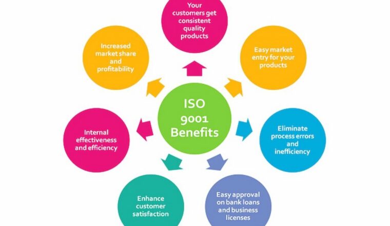 ISO 9001 certification