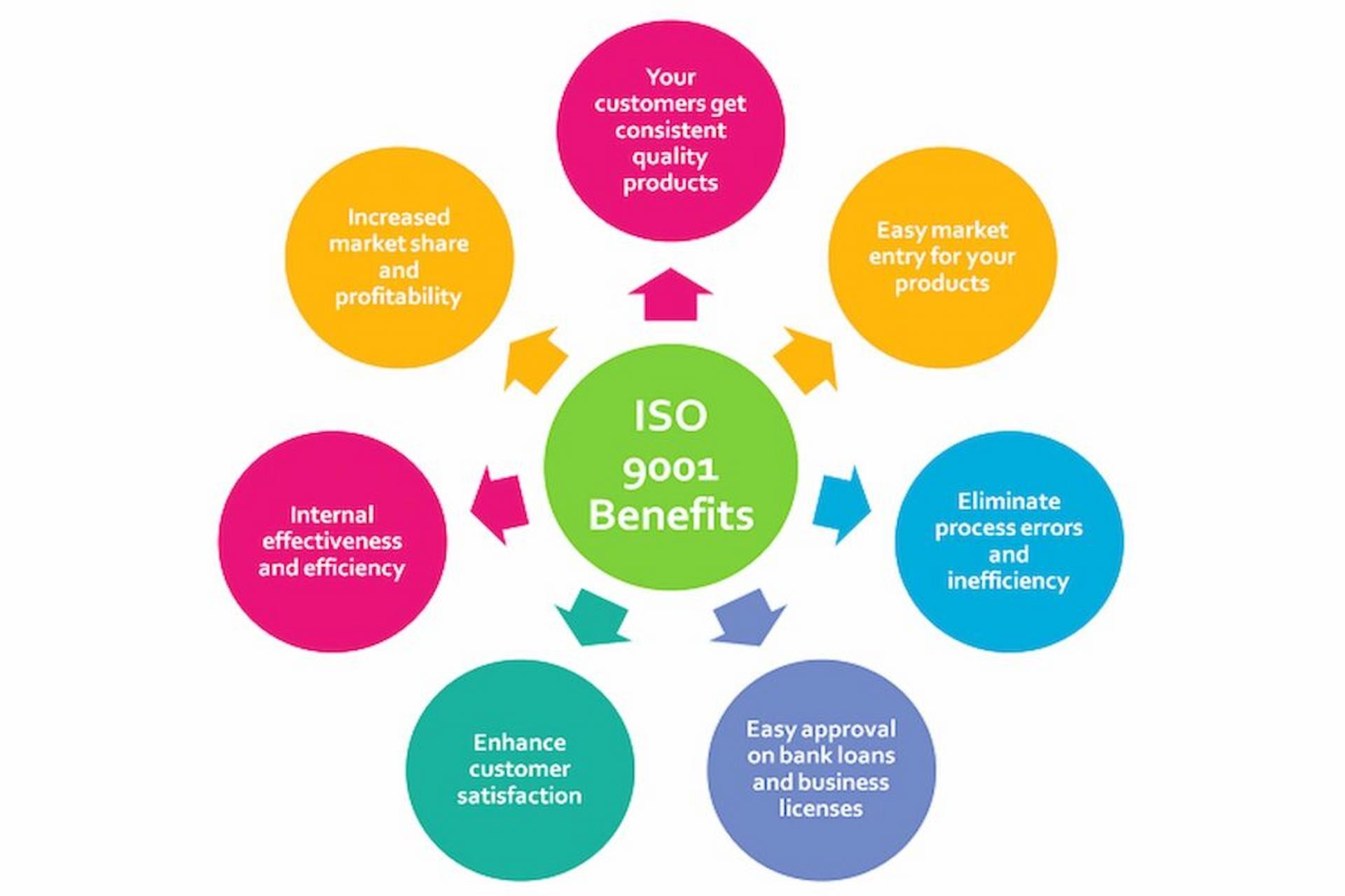 How Obtaining An ISO 9001 Certification Will Boost Your Business