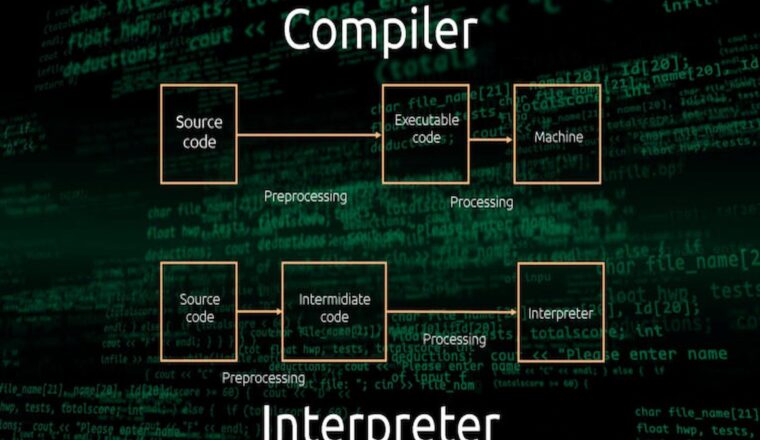 complier and interpreter