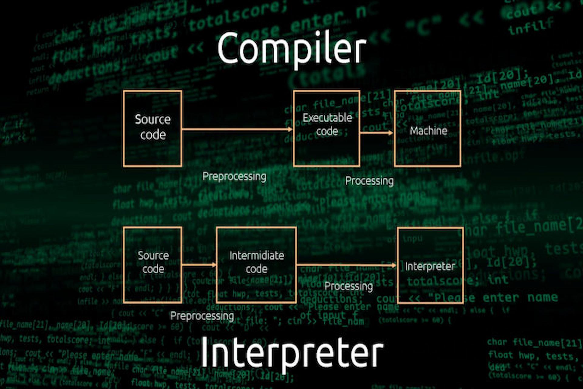 Function Of Compiler